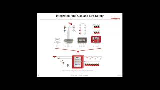 Integrating Life Safety and Process Safety Systems, a Lesman Webinar