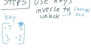 Matrix 12 - Using Matrices for Encryption