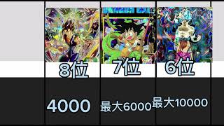 (SDBH)固定ダメージ最強キャラクターランキング