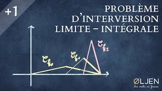 [UT#3] Problème d'interversion limite/intégrale (Contre-exemple)