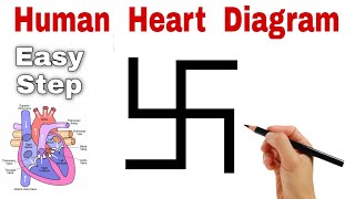 卐 की मदद से मानव ह्रदय का चित्र || Human Heart Class 10 Science Diagram