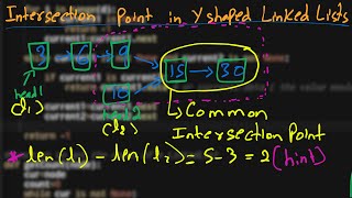 5.Intersection point in Y shaped Linked Lists | Linked List | Python | GFG | Coding Questions