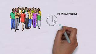Sampling in statistics | Probability Sampling vs Non Probability Sampling | Sample vs Population |