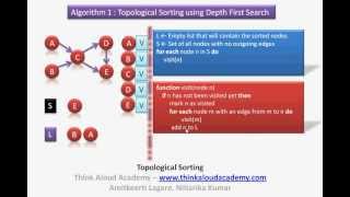 Topological Sorting : Topological Ordering: Decrease and Conquer Technique : Think Aloud Academy