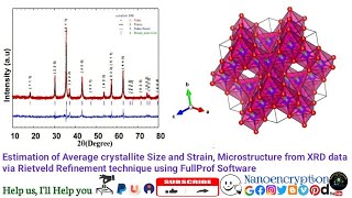 Estimation of Av.crystallite Size and Strain, Microstructure from XRD data via Rietveld Refinement