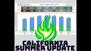 California Heat Dome update!