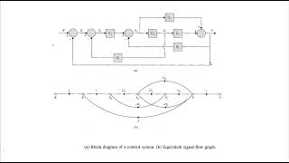 Control System EP.6 Part 1 (Midterm) 2022