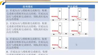 广联达 glodon TAS  超高计算