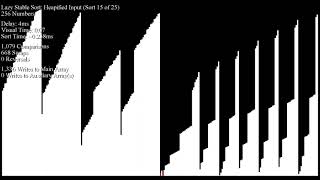 Lazy Stable Sort (Fast)