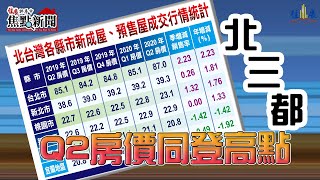 住展評房市焦點新聞 20200723-北三都  Q2房價同登高點