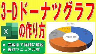 Excelで3-Dドーナツグラフを作る方法★売上構成グラフの作成方法★立体円グラフの作り方★売上分析、事業分析、データラベル、分類名、パーセンテージ★ゼロから始めて完成まで詳細に解説★操作マニュアル有