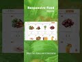 Complete Responsive Food / Restaurant Website Design Using HTML / CSS / JAVASCRIPT - From Scratch