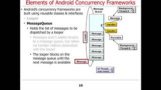 Android Concurrency Frameworks: Structure and Functionality