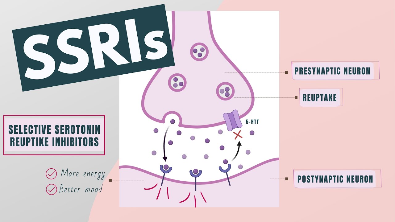 Selective Serotonin Reuptake Inhibitors (SSRIs) | Indications ...