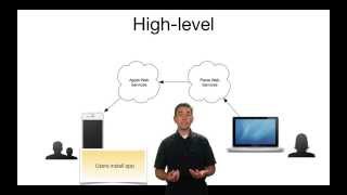 Remote Push Notifications on iOS devices using Parse infrastructure