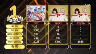 171015]BTS DNA 10th Win @SBS Inkigayo \u0026 Cheers for 2nd triple crown!