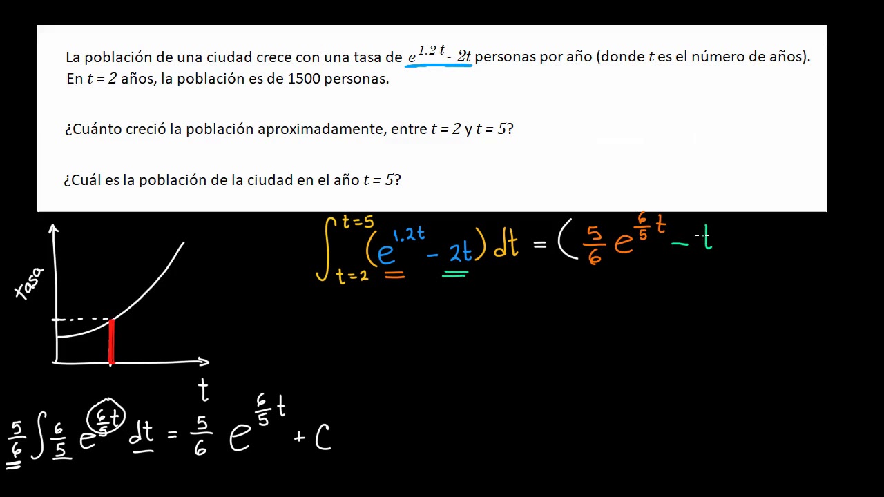 Como Calcular El Crecimiento En Porcentaje En Excel - Design Talk