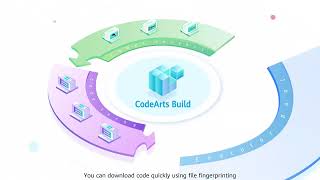 Huawei Cloud CodeArts Build
