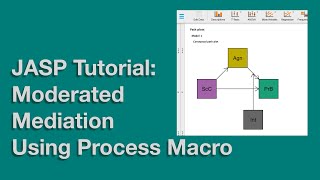 JASP Tutorial: Moderated Mediation Using Process Macro