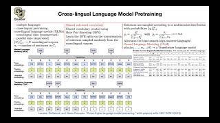 Cross-lingual Language Modeling | Lecture 60 (Part 1) | Applied Deep Learning