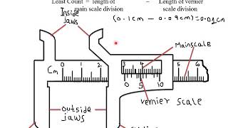 TOPIC 2 : MEASUREMENT (II) : LESSON 1