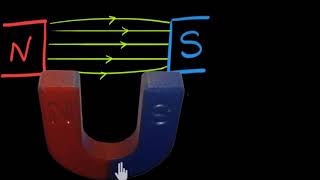 Force on a current carrying conductor in a magnetic field (Hindi) | Physics | Khan Academy