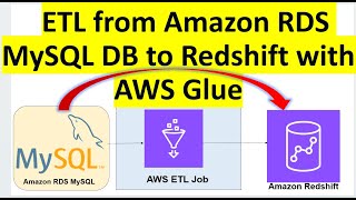 ETL | Amazon RDS MySQL DB | Amazon Redshift | AWS Glue | ETL from Amazon RDS to Amazon Redshift