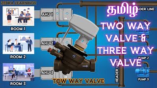 Two Way Valve and Three Way Valve Detailed Explanation | Tamil | Animation | #hvac #hvacmaintenance