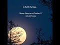 moon phases october 2024