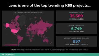 Sponsor Demo: Mirantis - Lens - The world's most popular Kubernetes IDE