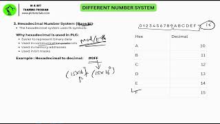 Understanding Number Systems for PLC Engineers