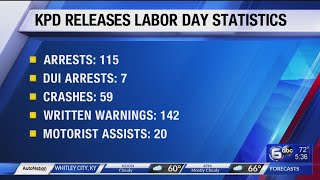 KPD releases Labor Day traffic enforcement results