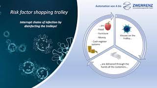 ZWERRENZ disinfection station for shopping trolleys