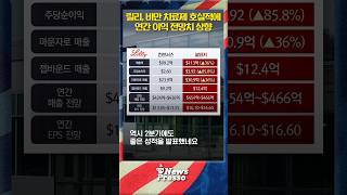 일라이릴리, 2분기 호실적 발표... 예상치 웃도는 실적에 개장전 12%↑