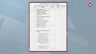 Міська рада Дніпра сповіщатиме про свою діяльність з допомогою смс за 2 мільйони гривень