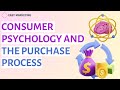 The Secret Psychology Behind Every Purchase You Make!