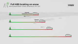 Comparison Video: Full ABS Braking on Snow with Nokian Tyres