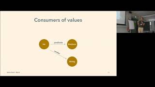 A Fistful of Functors – Itamar Ravid