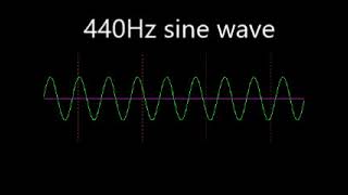 440Hz sine wave (正弦波)