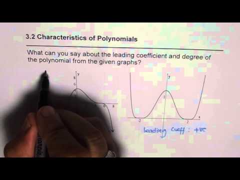 How to Find Degree and Leading Coefficient of Polynomial From Graph How to Find Degree and Leading Coefficient of Polynomial From Graph