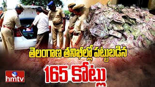 తెలంగాణ తనిఖీల్లో పట్టుబడిన 165 కోట్లు | 165 Crores Seized in Police Checking | hmtv