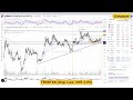 Maybank Investment Bank's Daily Technical Analysis | 21 November 2023