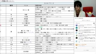 【サマナーズウォー】公式攻略ガイド生放送　第7回放送　スキルバランス調整について討論会！