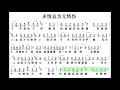 多情总为无情伤 多情總為無情傷 g调伴奏 加小节指示，供参考） instrumental in g with measure marks