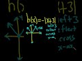 Learn to Graph an Absolute Value Function with a Reflection and Translation #shorts