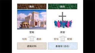 歷代志上22-23章 | 聖經簡報站