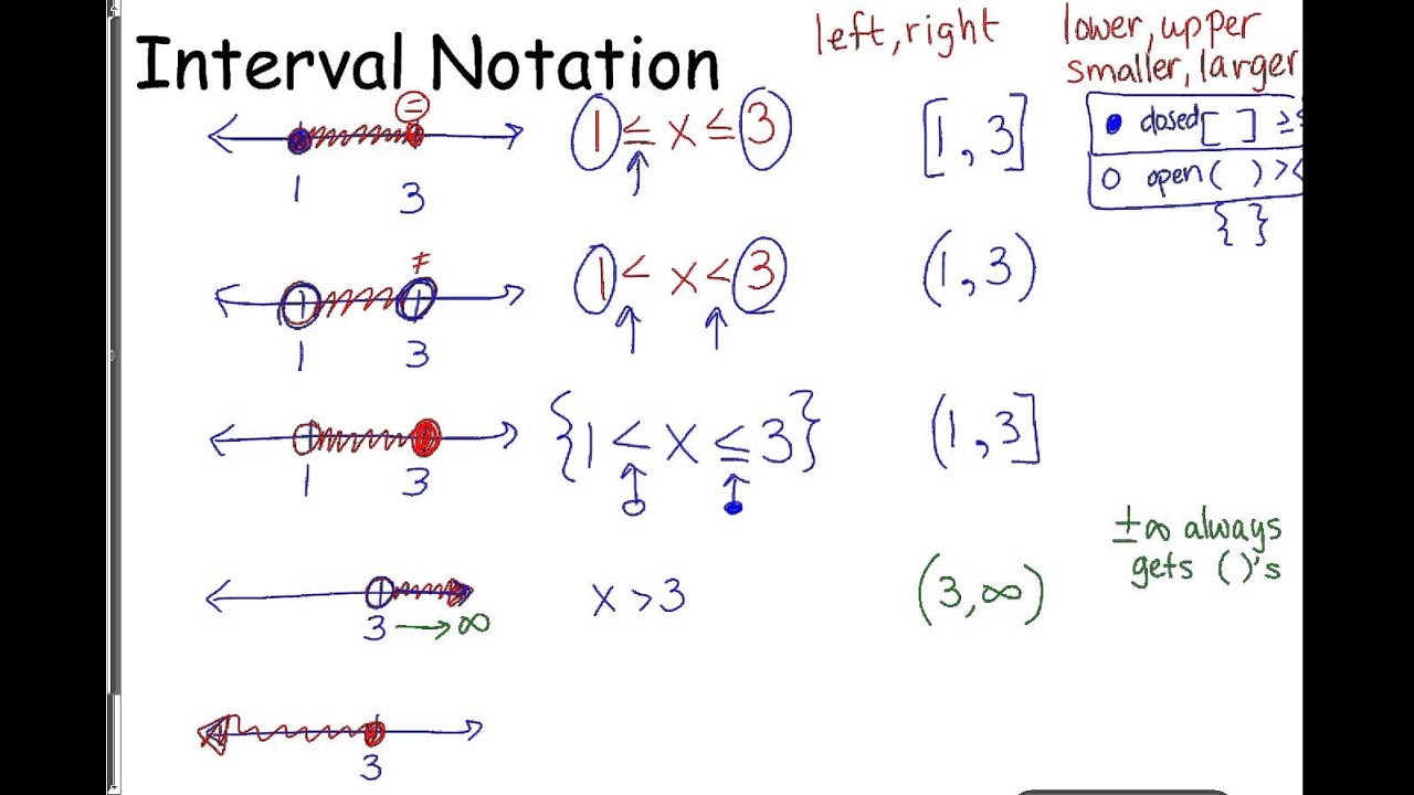 Interval Notation Examples On Graph Pgdtpv