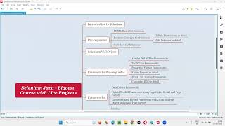 Selenium Java - Biggest Course with Live Projects and Frameworks (Free on Youtube)