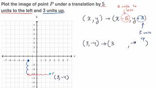 Example translating points