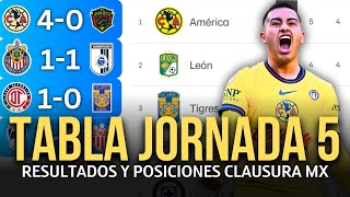 TABLA DE POSICIONES y RESULTADOS Jornada 5 Clausura 2025 Liga MX | Tabla de Posiciones ACTUALIZADA